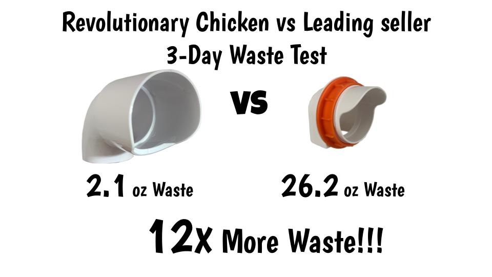 Leading seller feeder port wasted 12x more feed in a 3-Day feed waste test